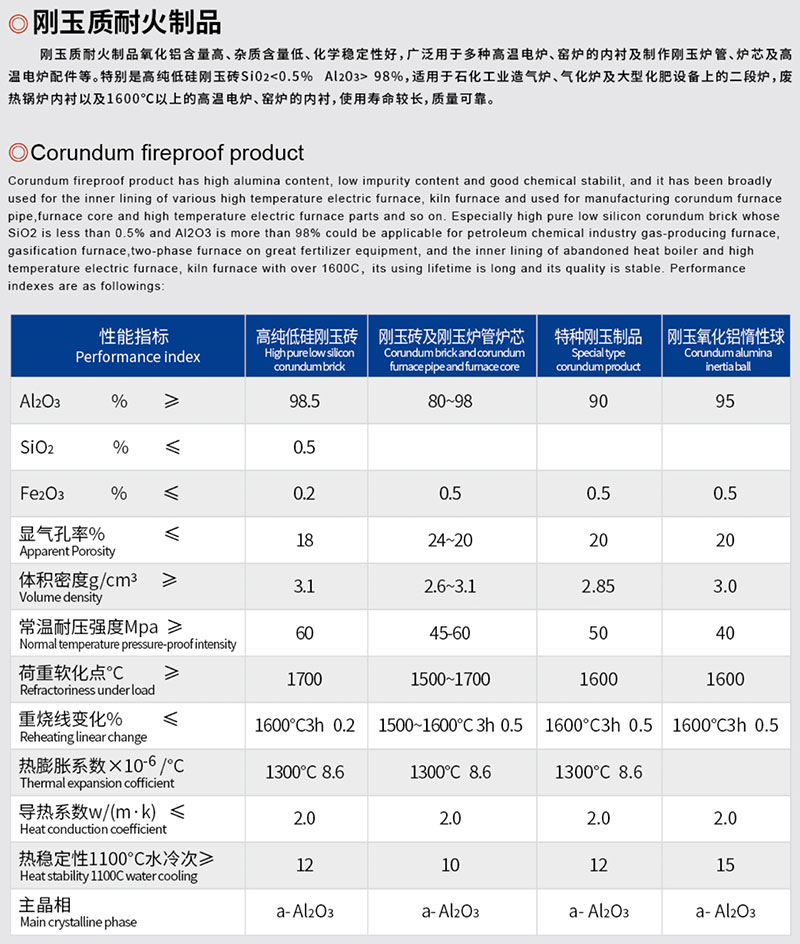 剛玉質(zhì)耐火制品